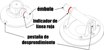 How They Work